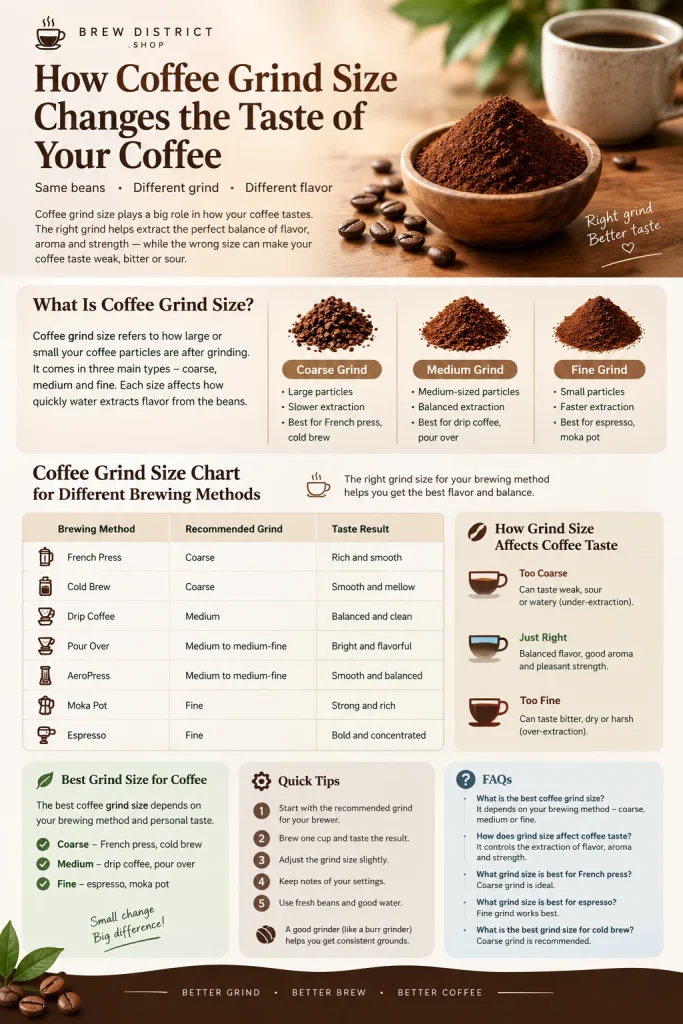coffee grind size guide
